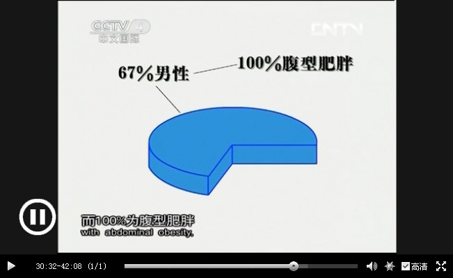 CCTV｛中华医药｝20130925《肥胖相关性肾病》_011.jpg