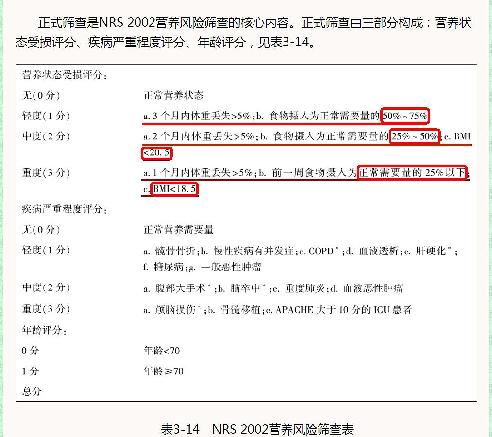 NRS2002营养风险筛查表(勾注).jpg