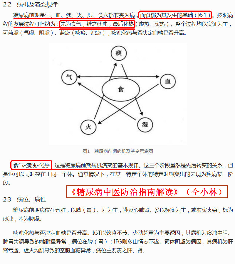 ｛食气-痰浊-化热｝是糖尿病前期(肥胖-高血脂-糖耐量受损)病机演变的〈基本规律〉。(勾注).jpg