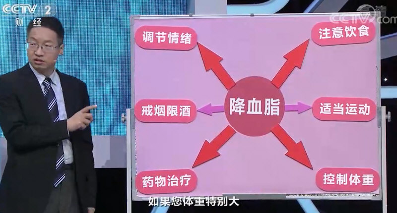 现在西医的体重控制指南上，对于体重过大的人专门有一条建议，就是首先要筛查有没有精神心理方面的问题：02.jpg