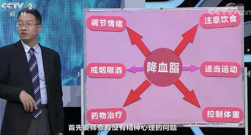 现在西医的体重控制指南上，对于体重过大的人专门有一条建议，就是首先要筛查有没有精神心理方面的问题：03.jpg