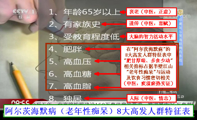 阿尔茨海默病(老年性痴呆)8大高发人群特征表--西医病理及中医病机解析.jpg