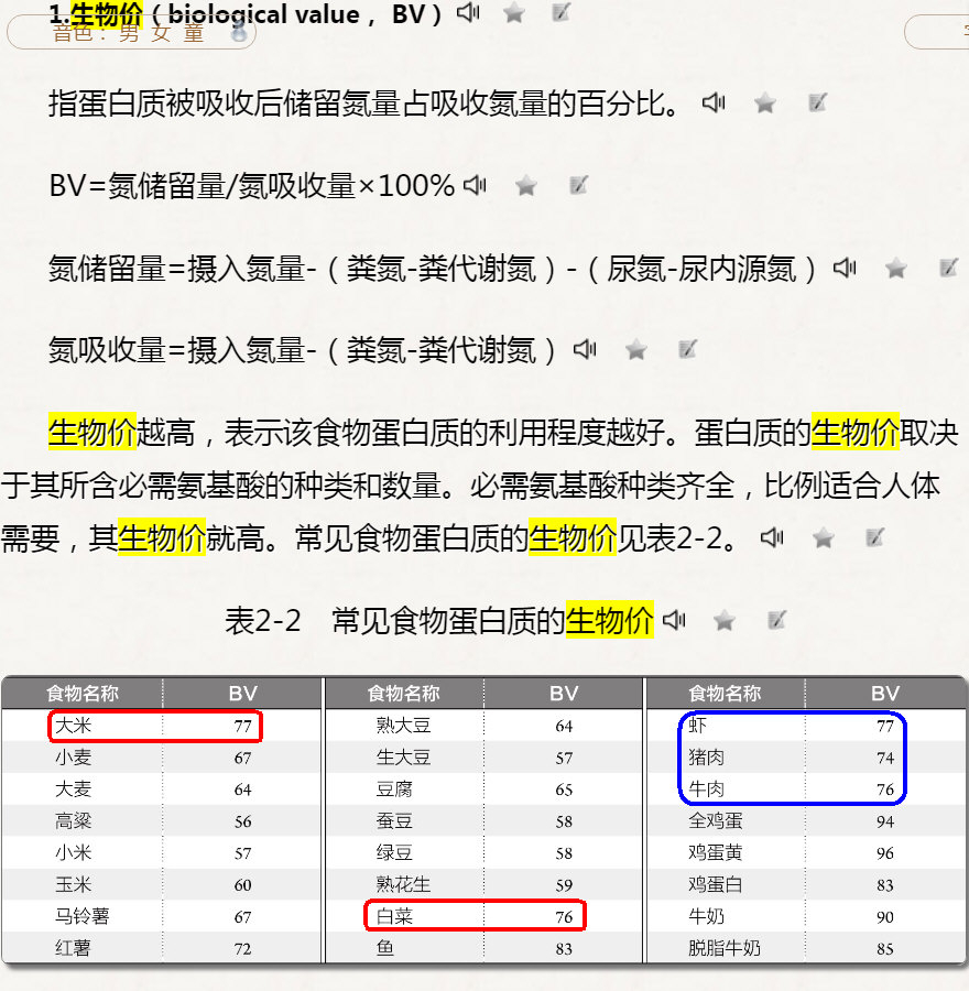 常见食物蛋白质的生物价(勾注).jpg