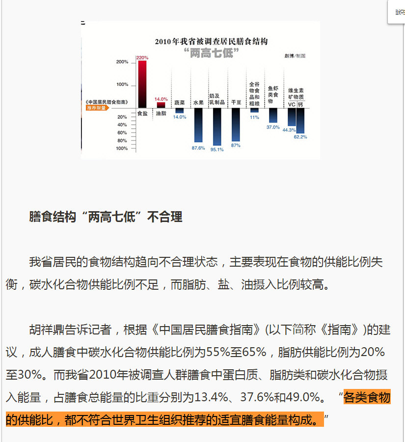 黑龙江省：2010年被调查人群膳食中蛋白质、脂肪类和碳水化合物摄入能量，占膳食总能量的比重分别为13.4%、37.6%和49.0%。“各类食物的供能比，都不符合世界卫生组织推荐的适宜膳食能...jpg