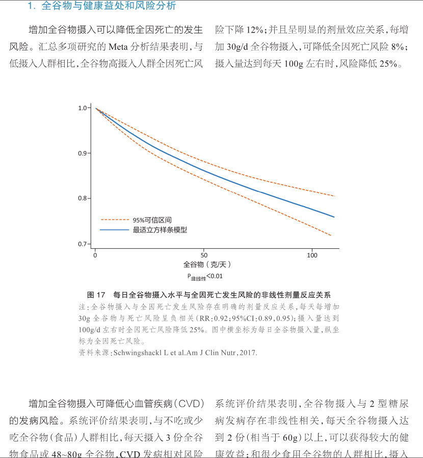 每日全谷物摄入水平与全因死亡发生风险的非线性剂量反应关系.jpg