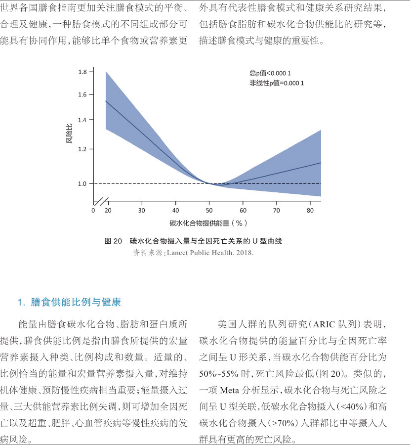 碳水化合物摄入量与全因死亡关系的U型曲线.jpg