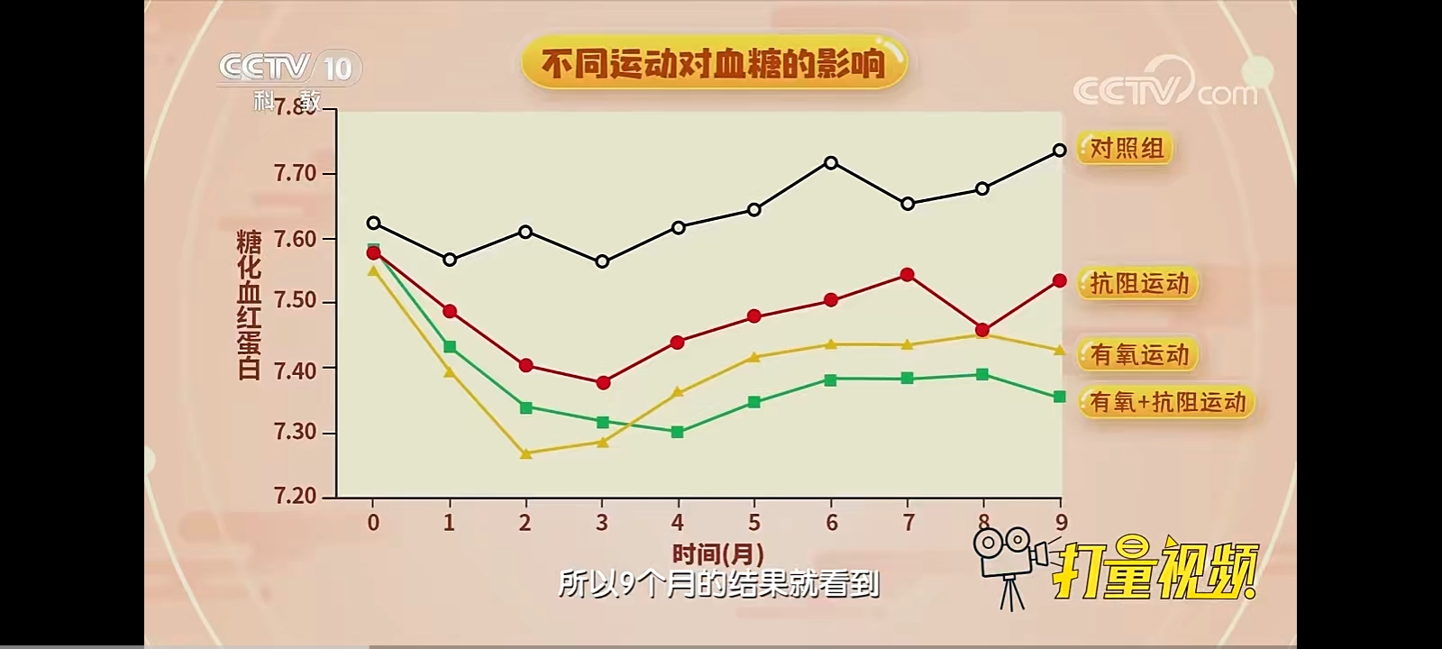 不同运动对血糖的影响.jpg