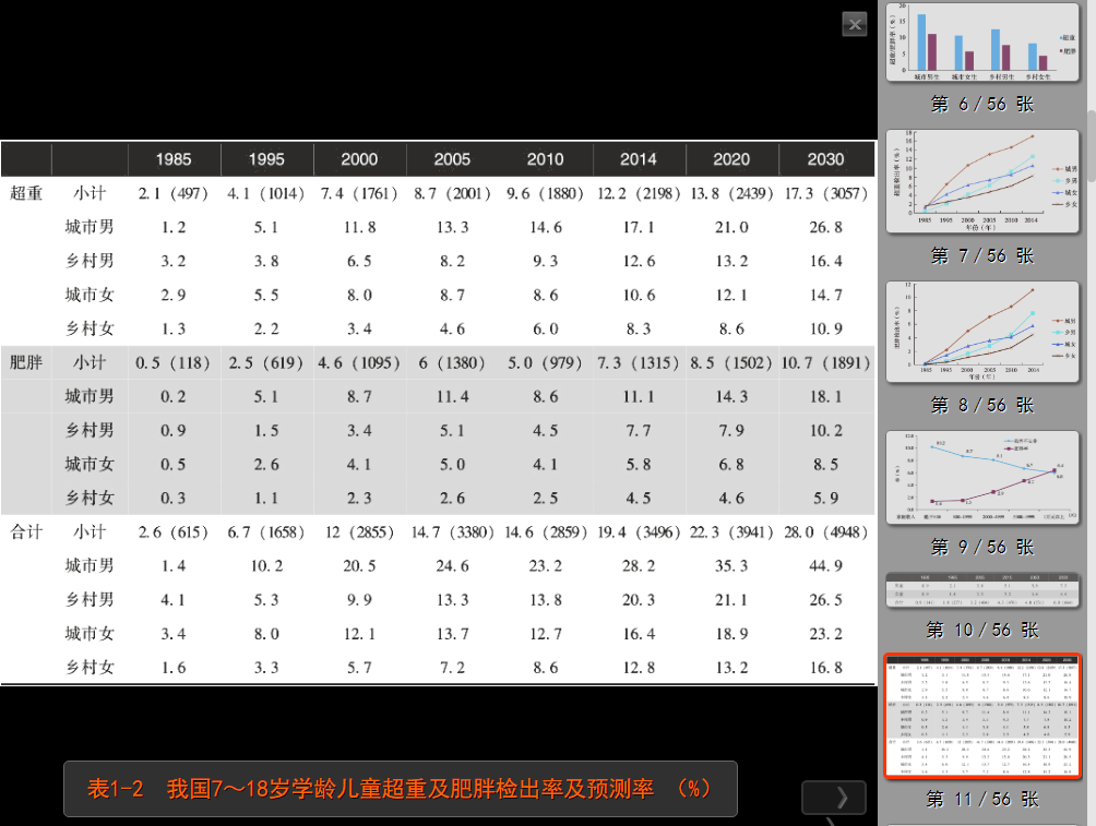 我国7～18岁学龄儿童超重及肥胖检出率及预测率.png