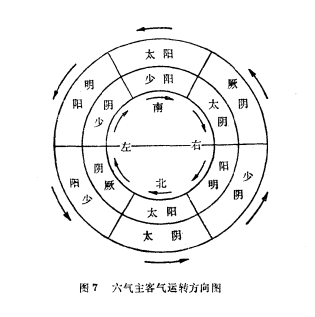 主客气运转.png