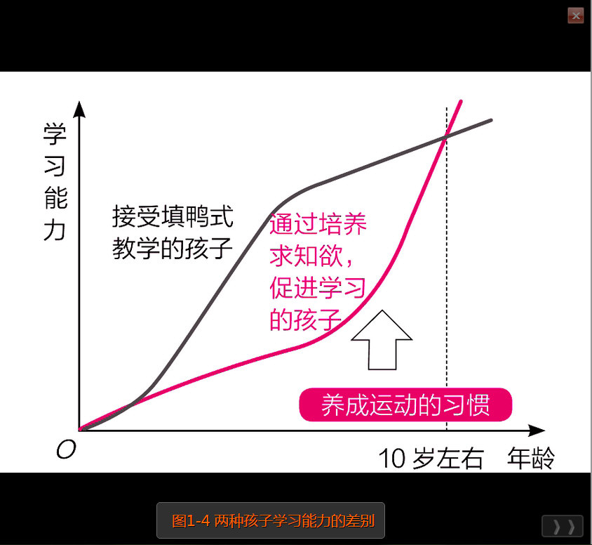 两种孩子学习能力的差别.jpg