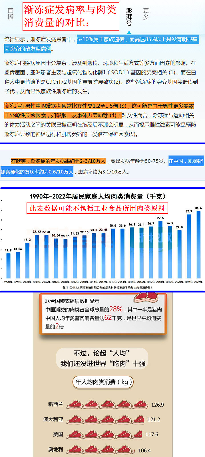 渐冻症发病率与肉类消费量的对比.jpg