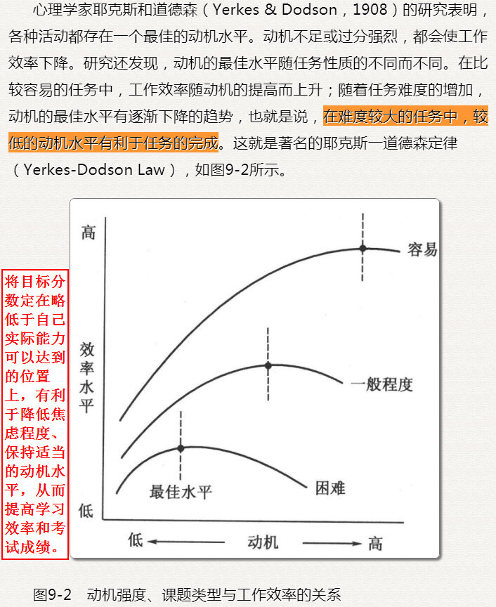 将目标分数定在略低于自己实际能力可以达到的位置上，有利于降低焦虑程度、保持适当的动机水平，从而提高学习效率和考试成绩，对于理科来说尤其如此.jpg