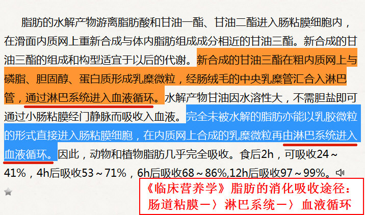 《临床营养学》脂肪的消化吸收途径：肠粘膜－〉淋巴系统－〉血液循环.jpg