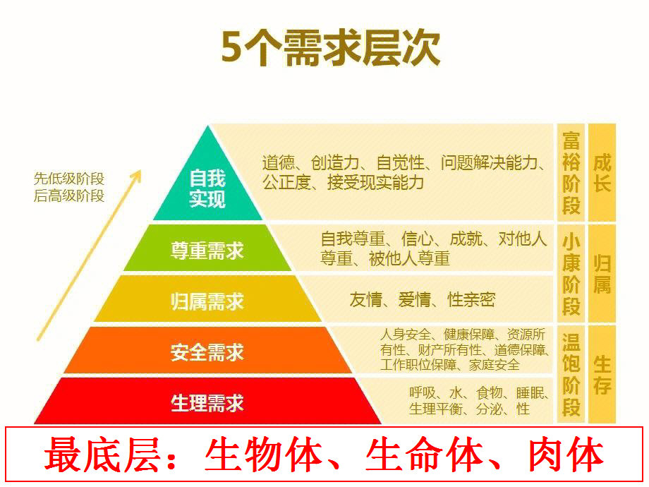 马斯洛心理学需求层次理论02.jpg