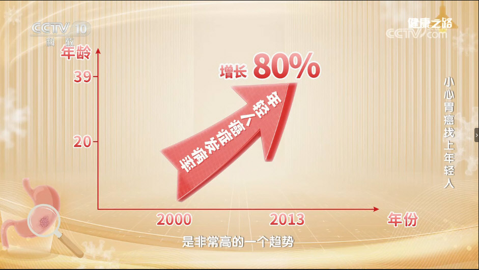 40岁以下年轻人的胃癌发病率20年来增长了80%.jpg