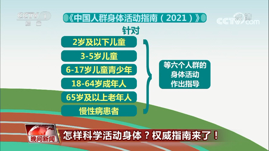 《中国人群身体活动指南2021》精要解读snap02.jpg