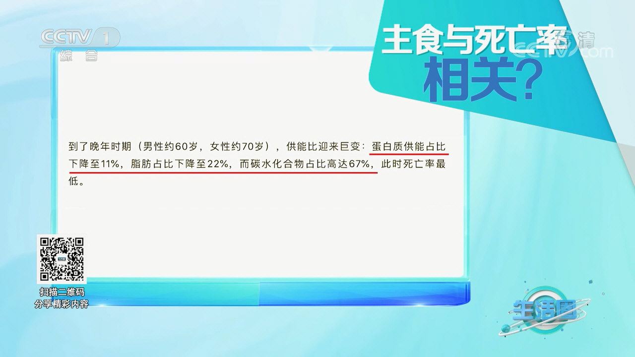 美国国家科学院院刊：老年人的碳水化合物供能比11%；脂肪供能比22%；碳水化合用供能比67%时死亡率最低。03.jpg