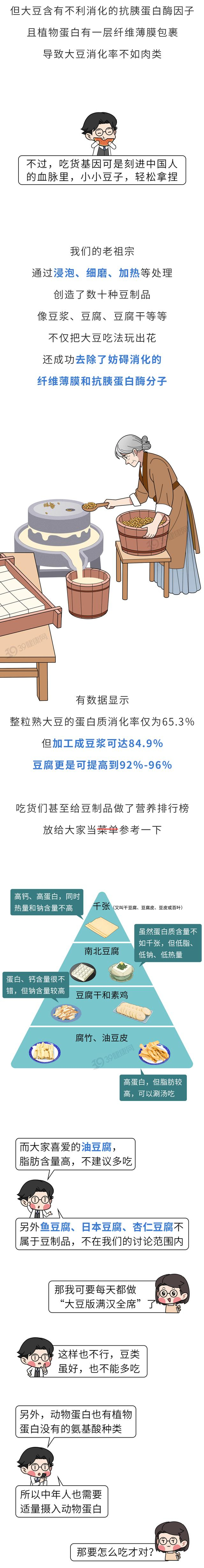 哈佛研究证实植物蛋白延寿：中年多吃植物蛋白晚年健康老去可能性增加46%，反之降低6%_04.jpg