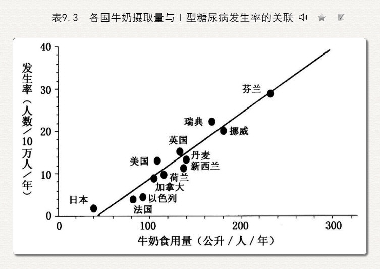 各国牛奶摄取量与Ⅰ型糖尿病发生率的关联.jpg