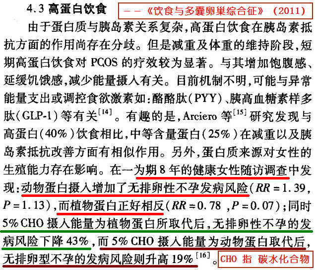 蛋白质来源（动物性／植物性）对女性生殖能力的影响－－《饮食与多囊卵巢综合征》（2011）_勾注。.jpg