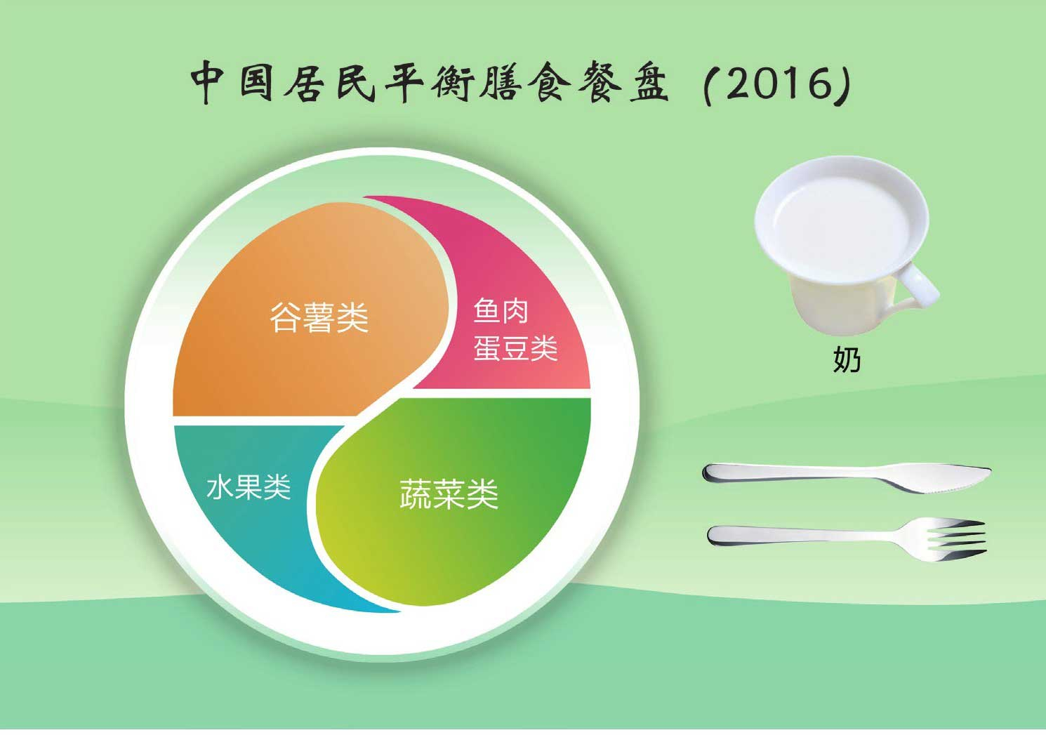 《中国居民平衡膳食餐盘2016》.jpg