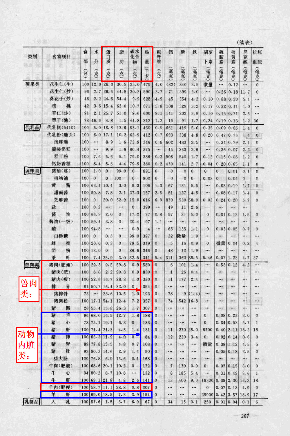 常见食物营养成份表 003（勾注）.jpg