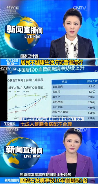 国家卫计委：居民不健康的生活方式普遍流行｜CCTV新闻直播间：胆结石发病率较10年前提高1倍｜七成人群膳食搭配不合理.jpg