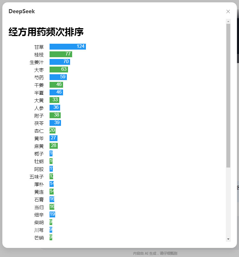 经方用药频次前50项条形图生成02.jpg