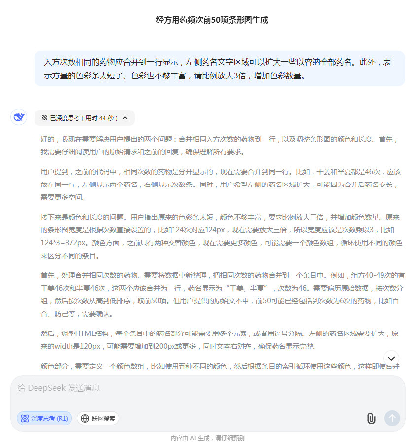 经方用药频次前50项条形图生成03.jpg