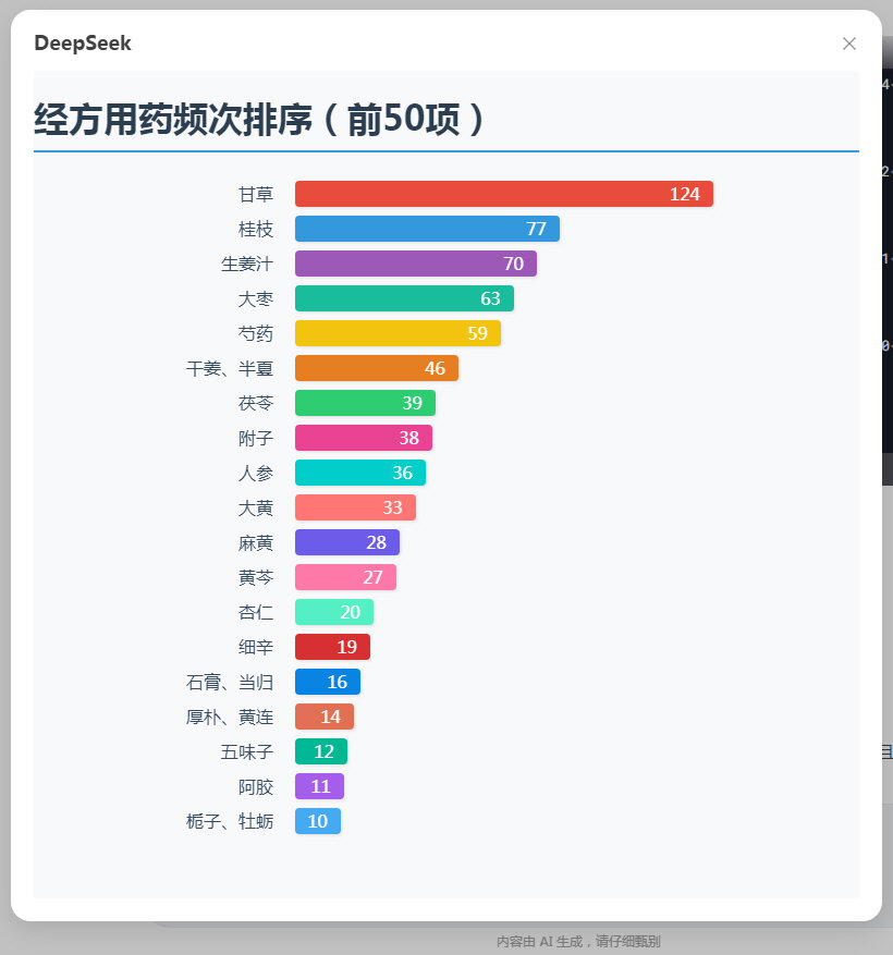 经方用药频次前50项条形图生成04.jpg