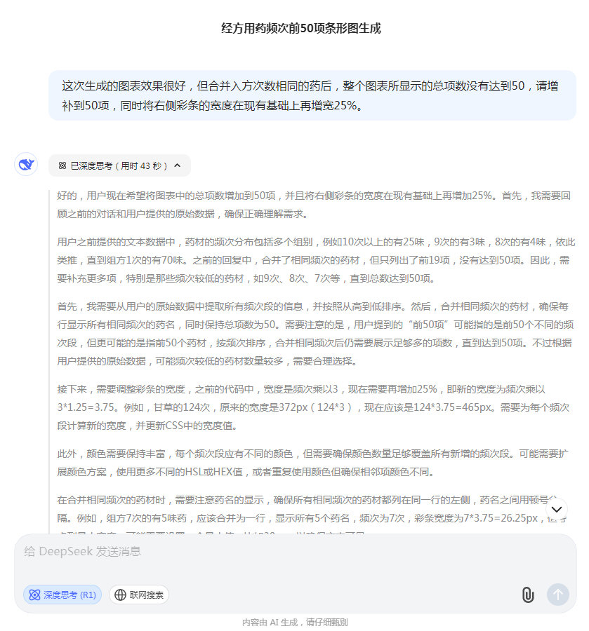 经方用药频次前50项条形图生成05.jpg