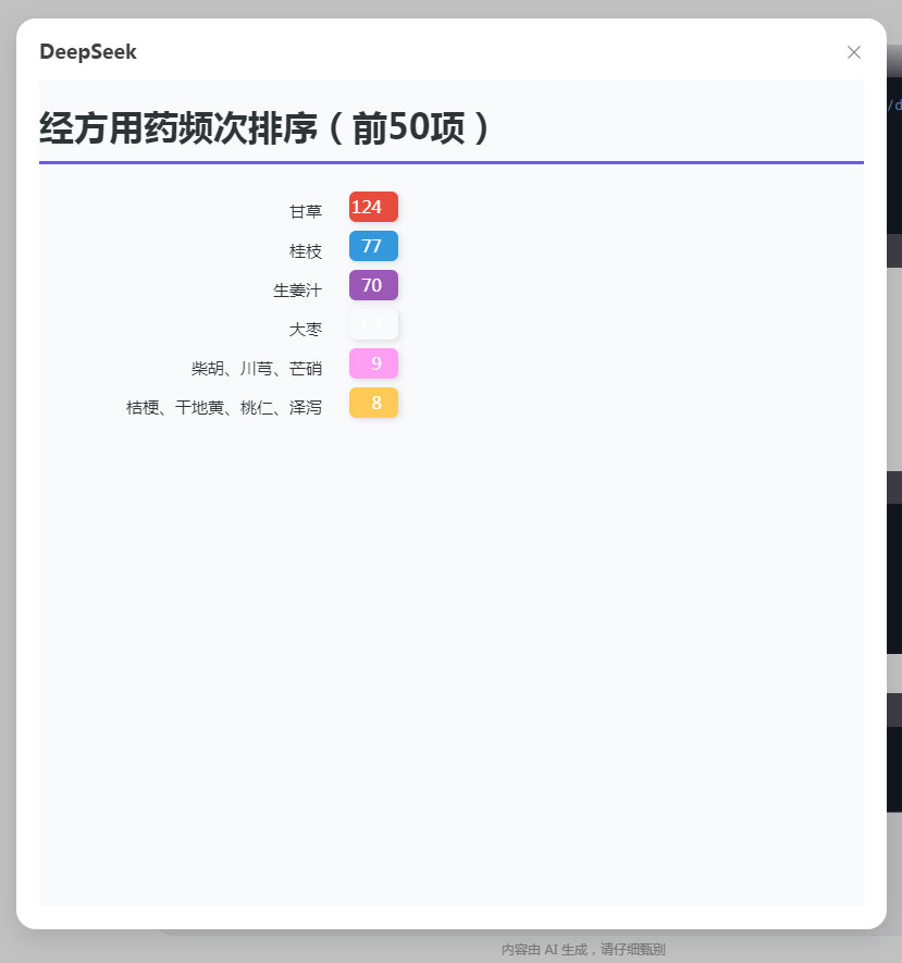 经方用药频次前50项条形图生成06.jpg