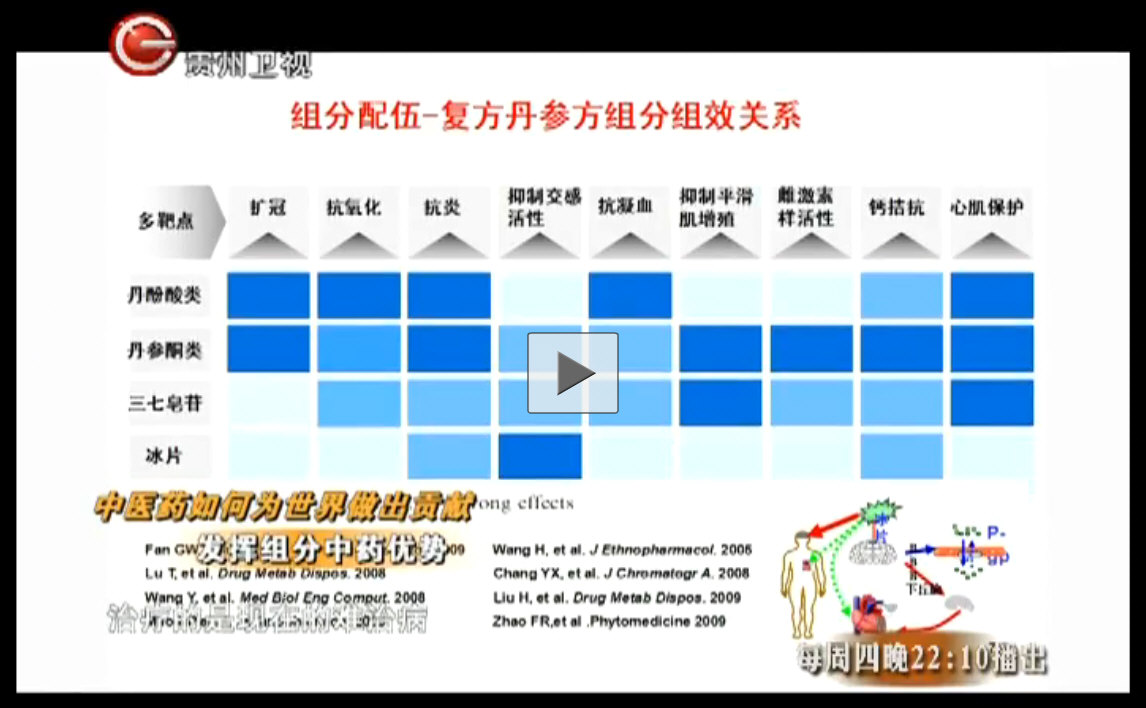 《中医药如何为世界做出贡献》论道00000021（中医药最前沿的资讯理念和趋势）_21.jpg