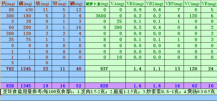 （体重60Kg）成年人每日营养膳食计划表（示例，带个人倾向，仅供参考）2.jpg