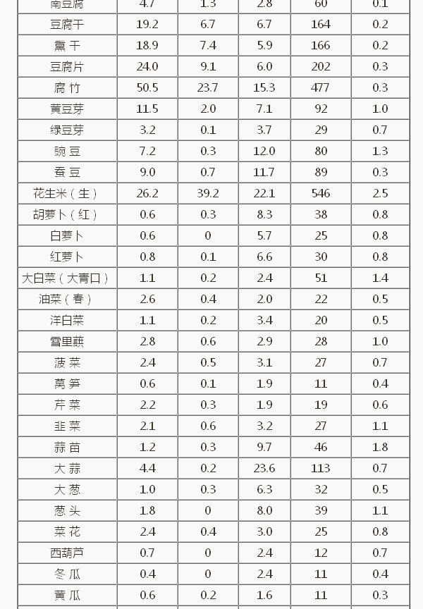 食物营养成分简表2.jpg