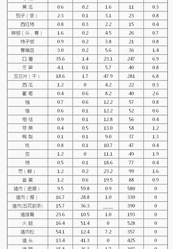 食物营养成分简表3.jpg