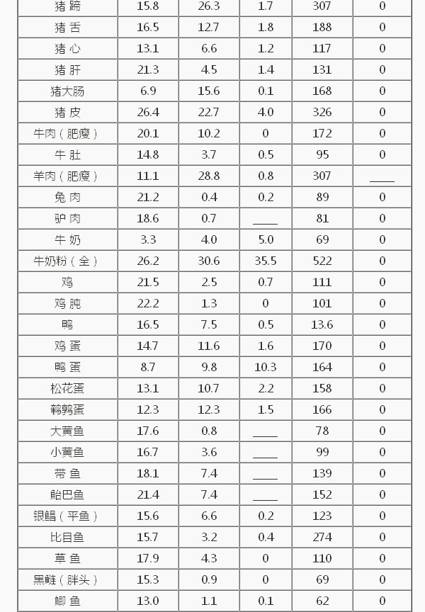 食物营养成分简表4.jpg