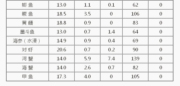 食物营养成分简表5.jpg