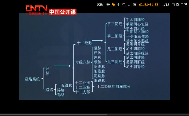 《针灸学》｛经络系统｝概述_02.jpg