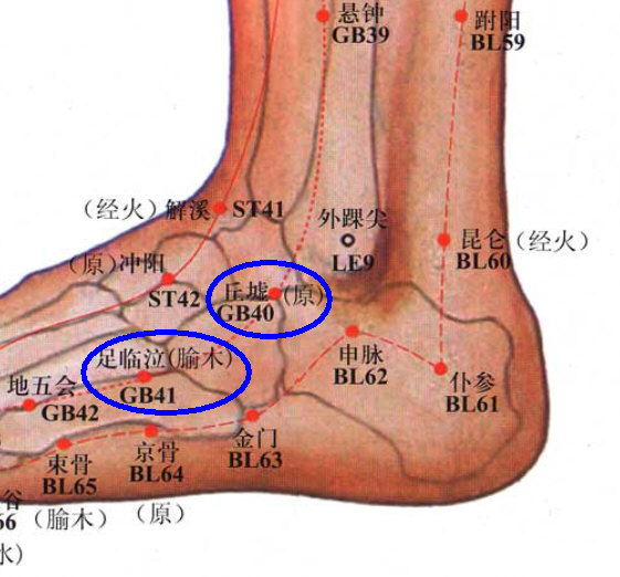 疏通胆经，泄浊排毒吧！最有可能是胆经原穴“丘墟”（可治“颈项痛，腋下肿”），和胆经输穴“足临泣”（可治“乳痈，瘰疬”）。在“足部反射区疗法”中，“丘墟”处为“上身淋巴腺”的反射区。.jpg