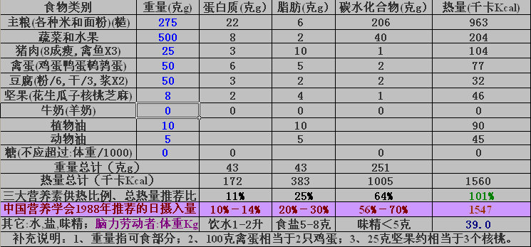 体重39千克、从事极轻体力劳动的成年女性每日膳食计划方案表（此方案只是一个例子，仅供参考）.jpg