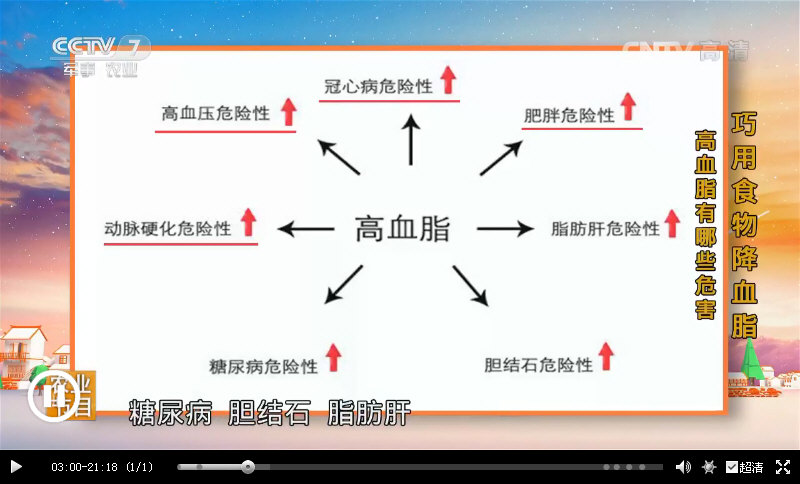 是否素食者就不存在过食“肥甘厚味”、不会得“高血脂”了：_02.jpg