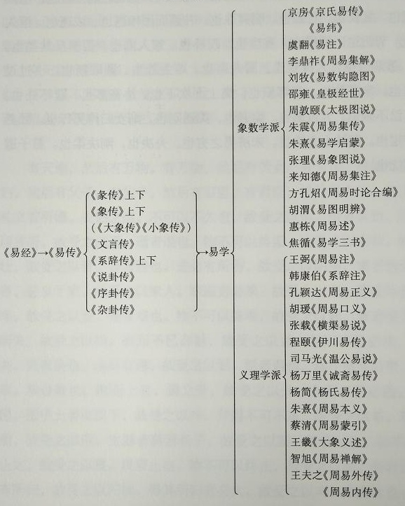 周易知识系统_看图王.jpg