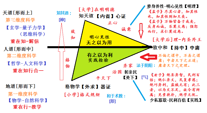 天地人三世界关系图.png