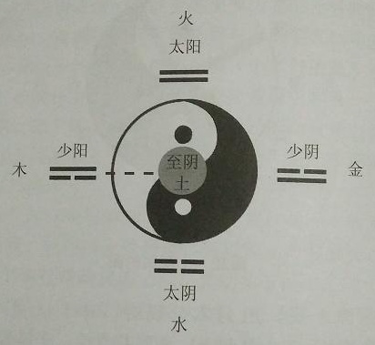 五行四象太极图_看图王.jpg