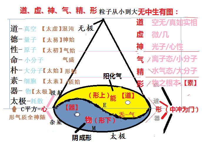 神气形-粒子从小到大.png