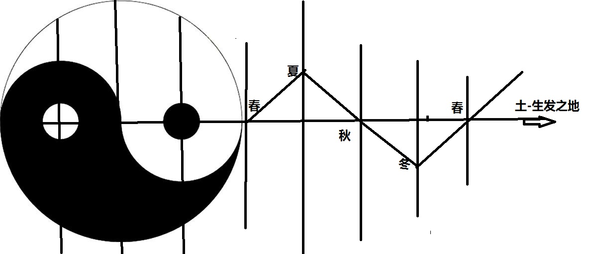 图11：太极图1.jpg