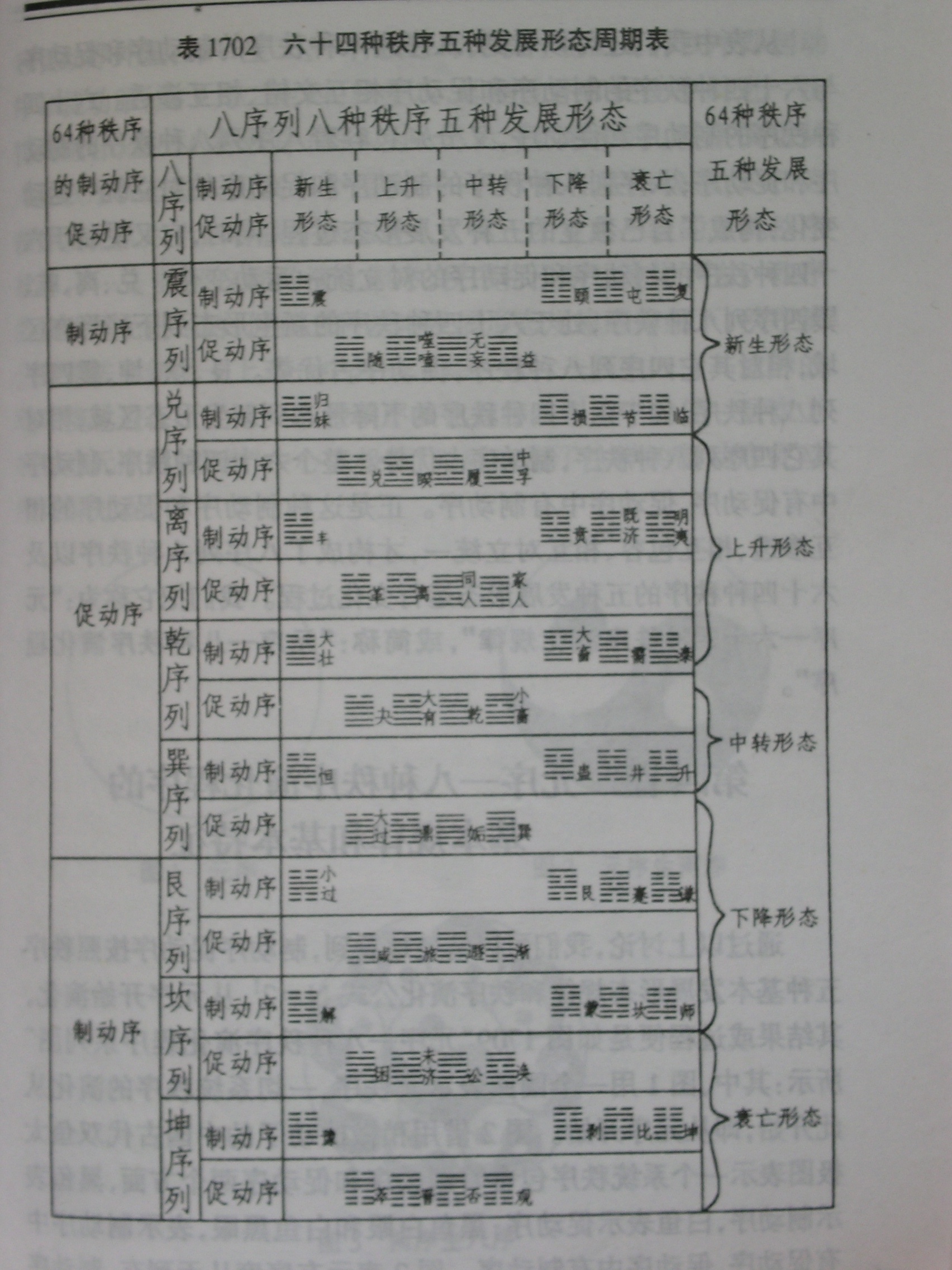 表格23二十三：六十四卦次序1.JPG