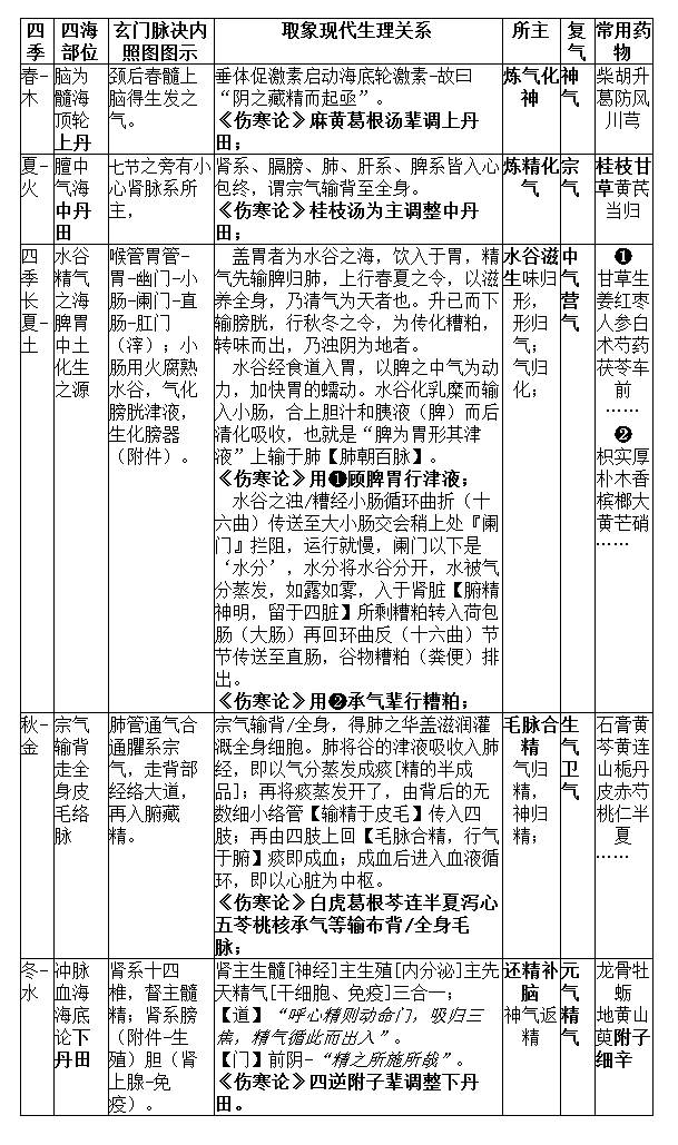 表格45四十五：.png