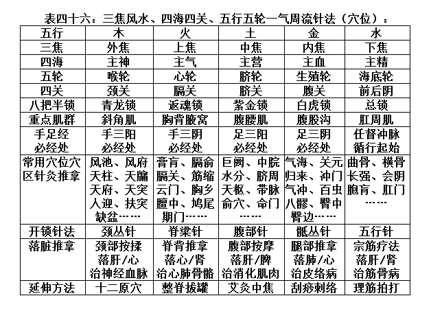 表格46四十六：.png